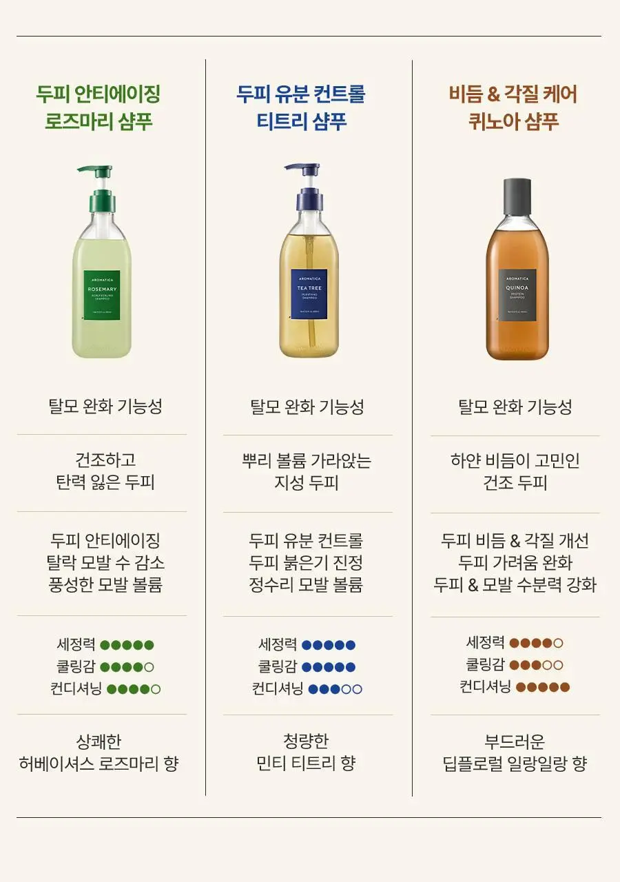 [두피강화/탈모증상완화] 아로마티카 로즈마리 스칼프 스케일링 샴푸 400ml (단품/더블세트/리필) 상세페이지 29